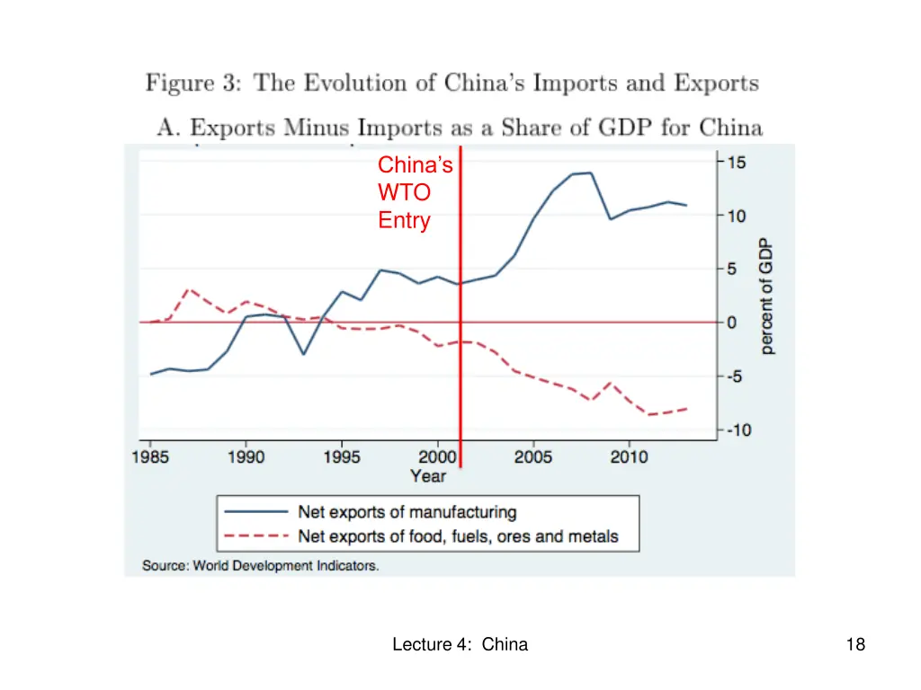 china s wto entry 1