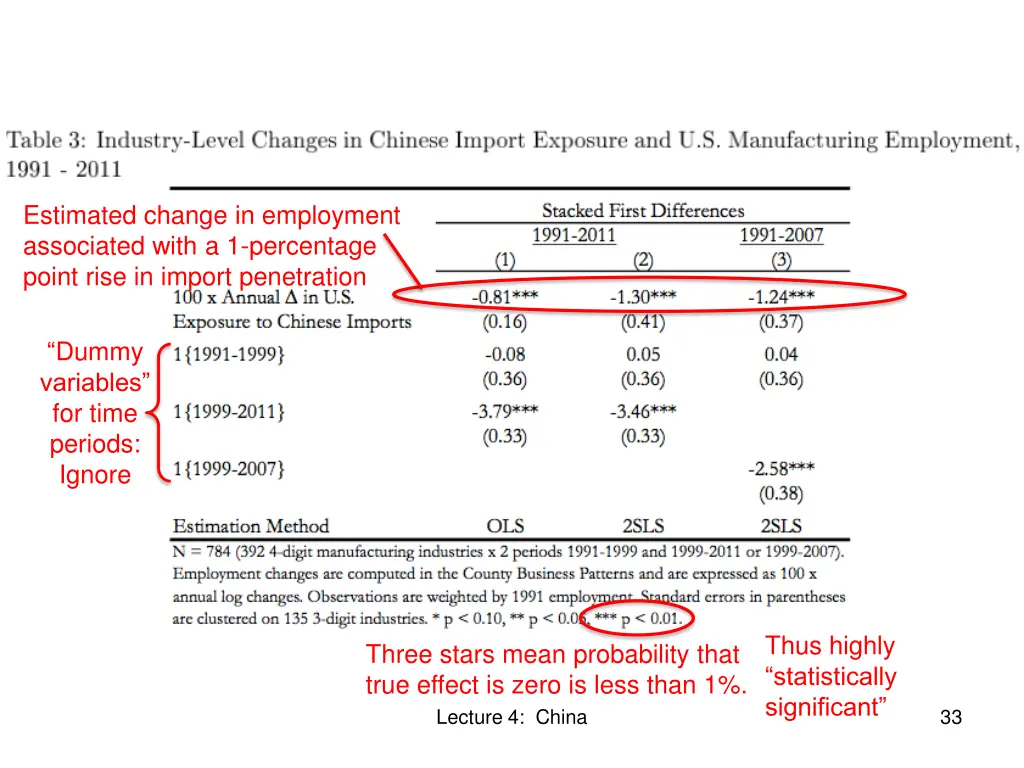 estimated change in employment associated with