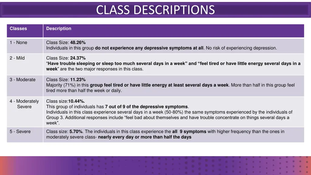class descriptions
