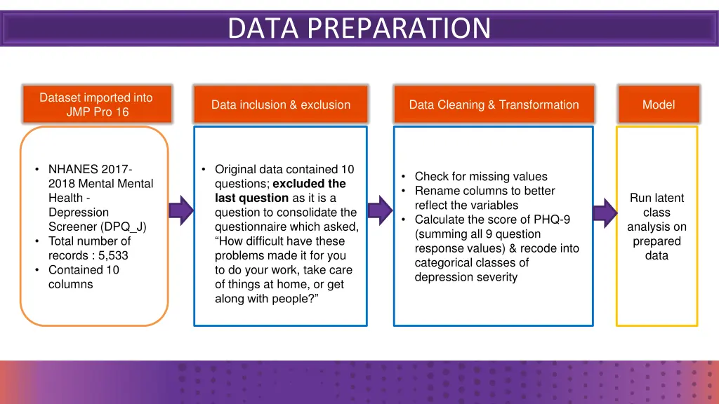 data preparation