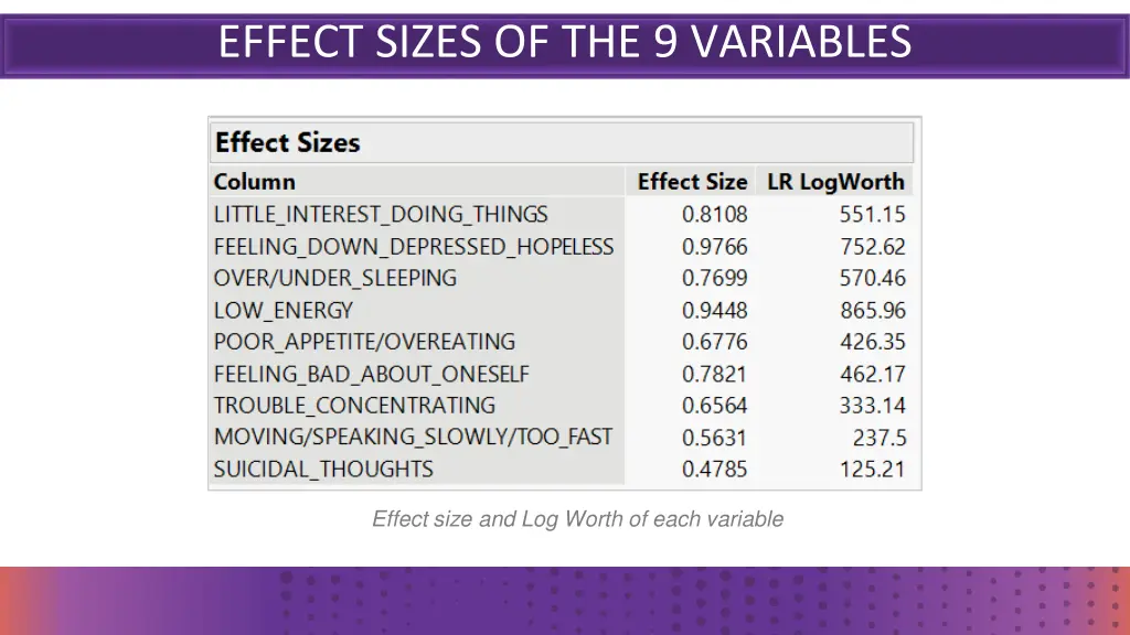 effect sizes of the 9 variables