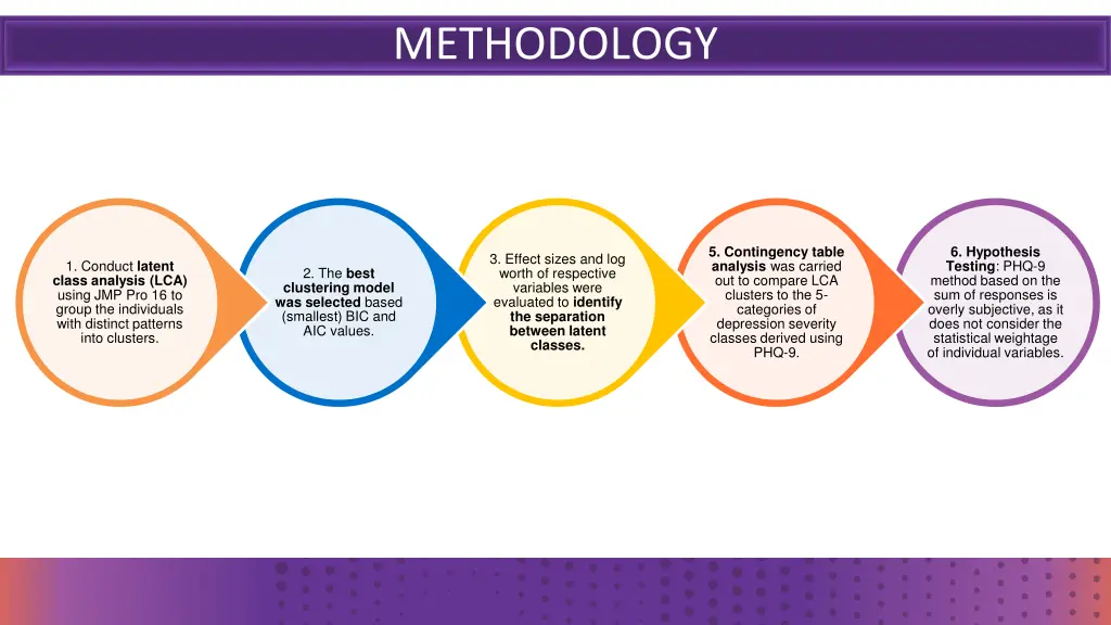 methodology