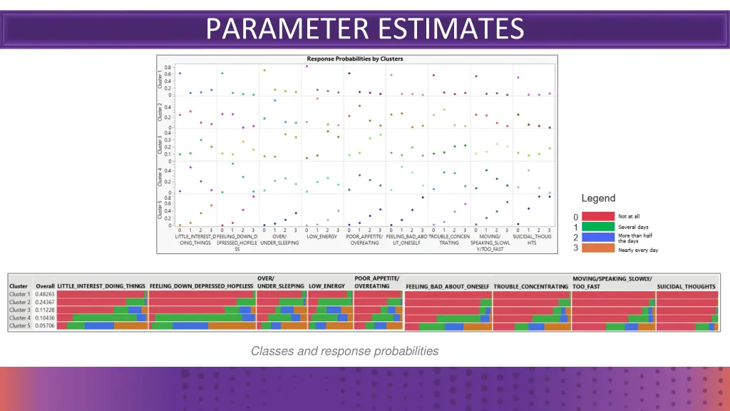 parameter estimates