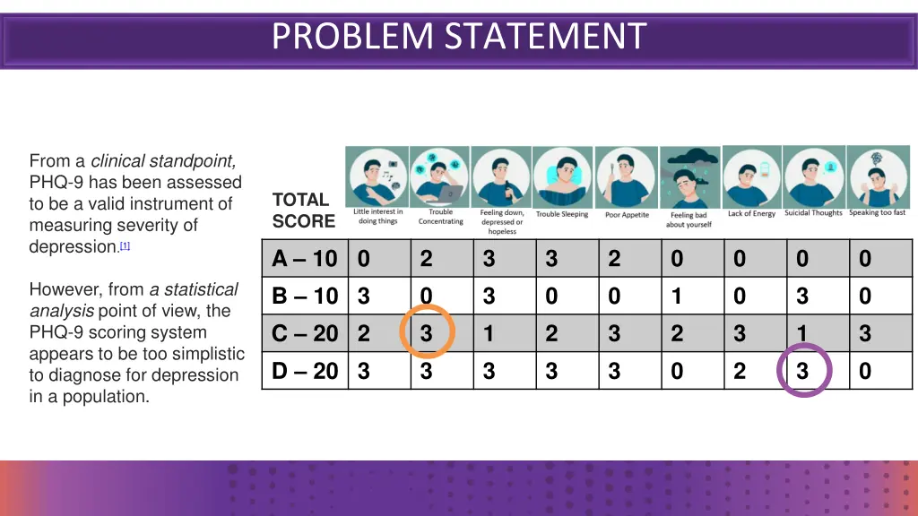 problem statement