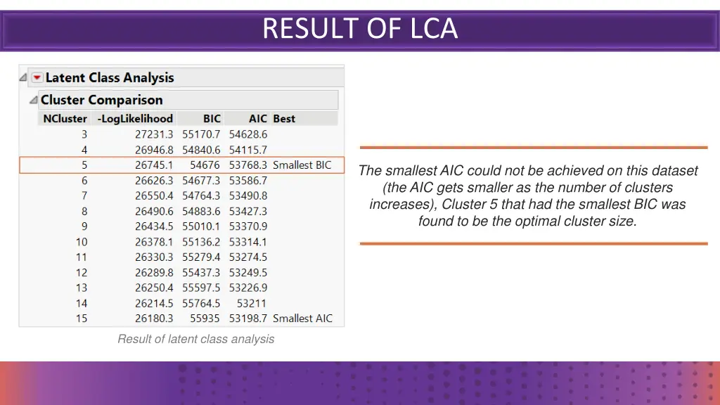 result of lca