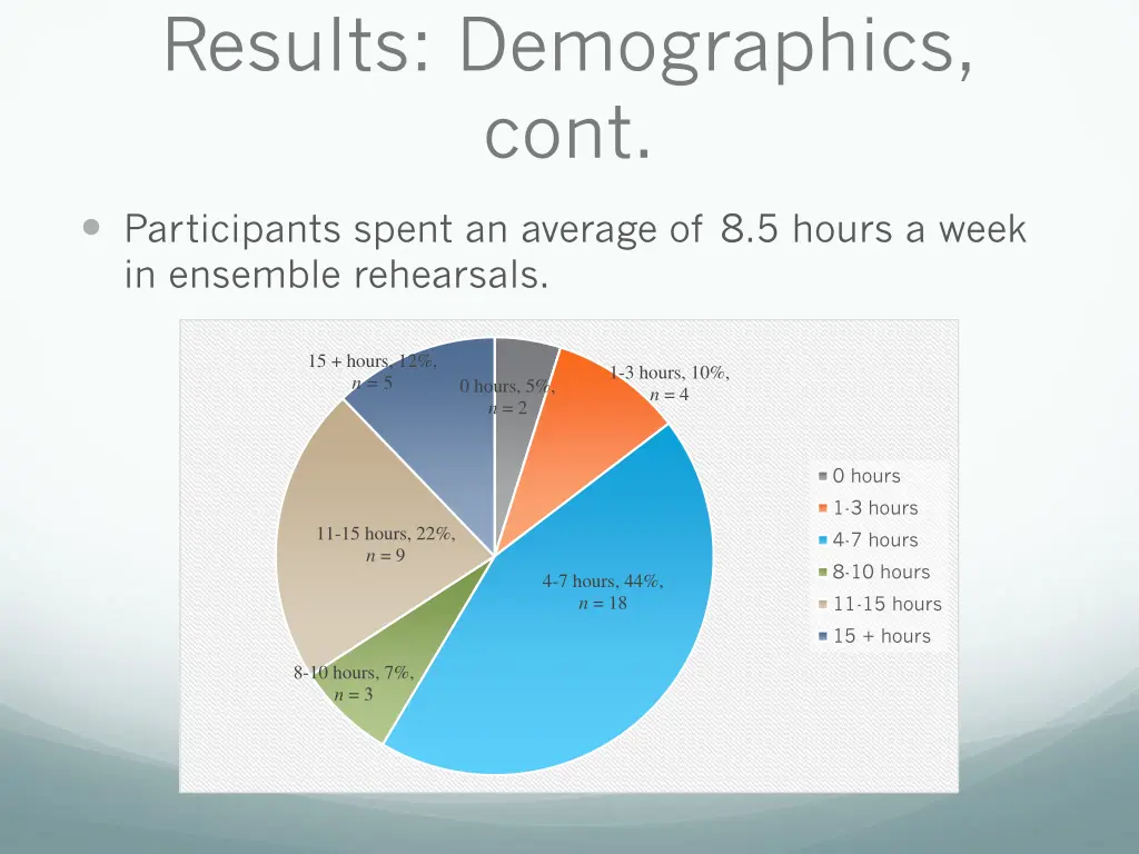 results demographics cont 1