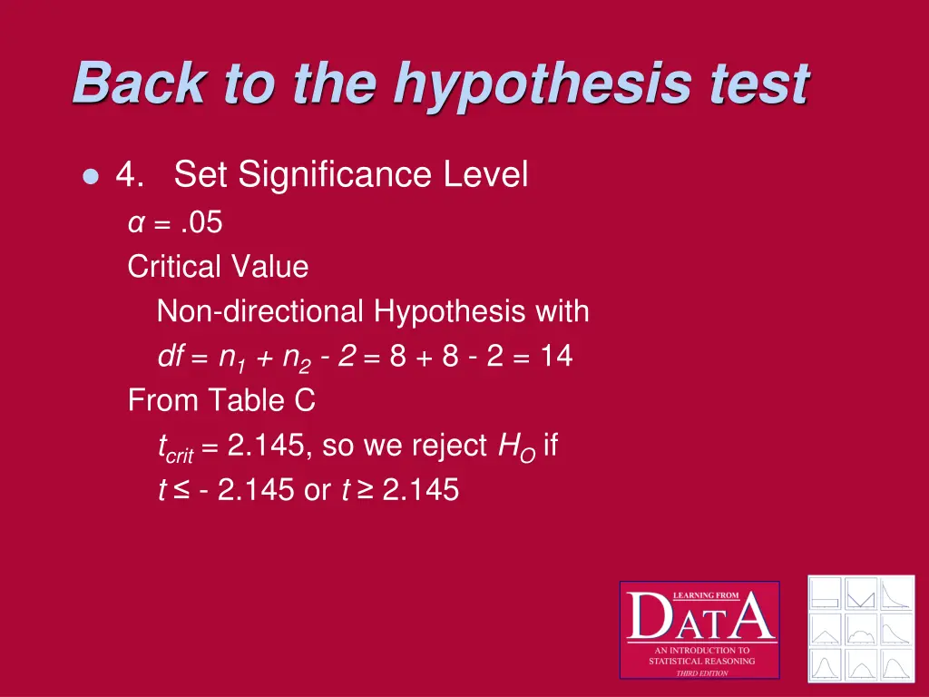 back to the hypothesis test