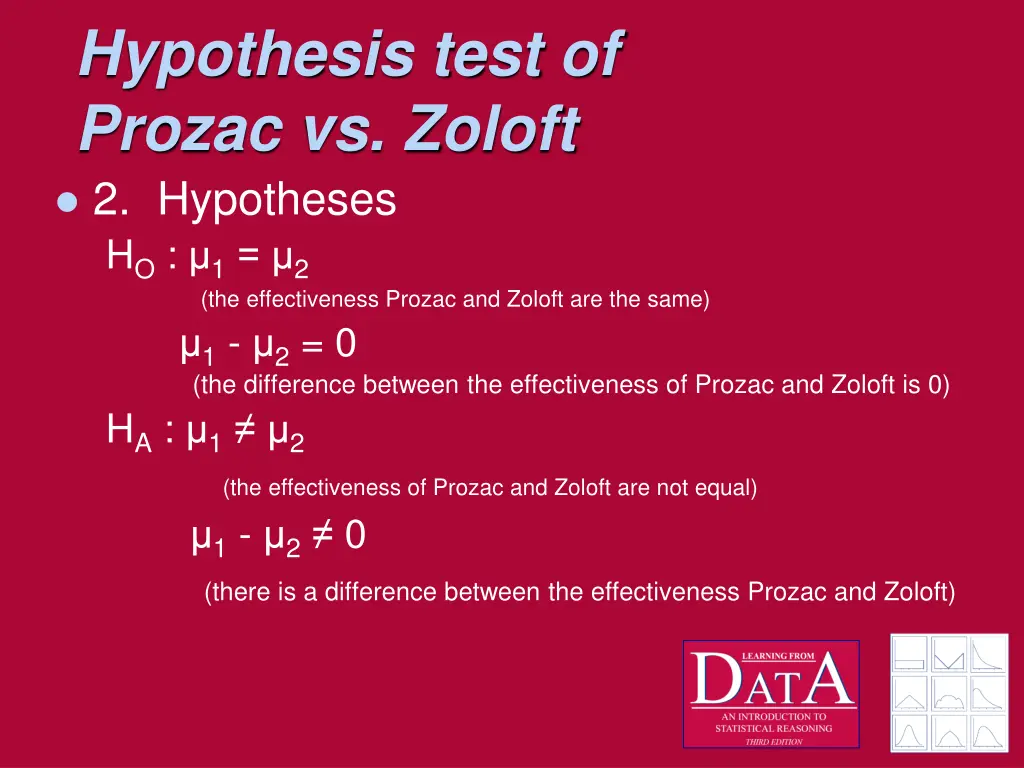 hypothesis test of prozac vs zoloft 2 hypotheses