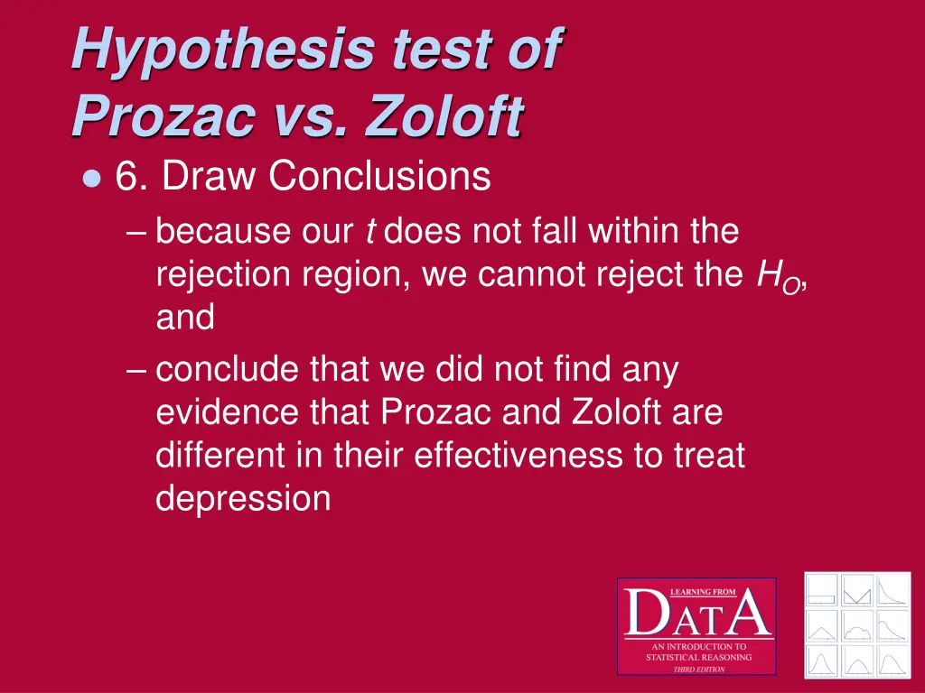 hypothesis test of prozac vs zoloft 6 draw