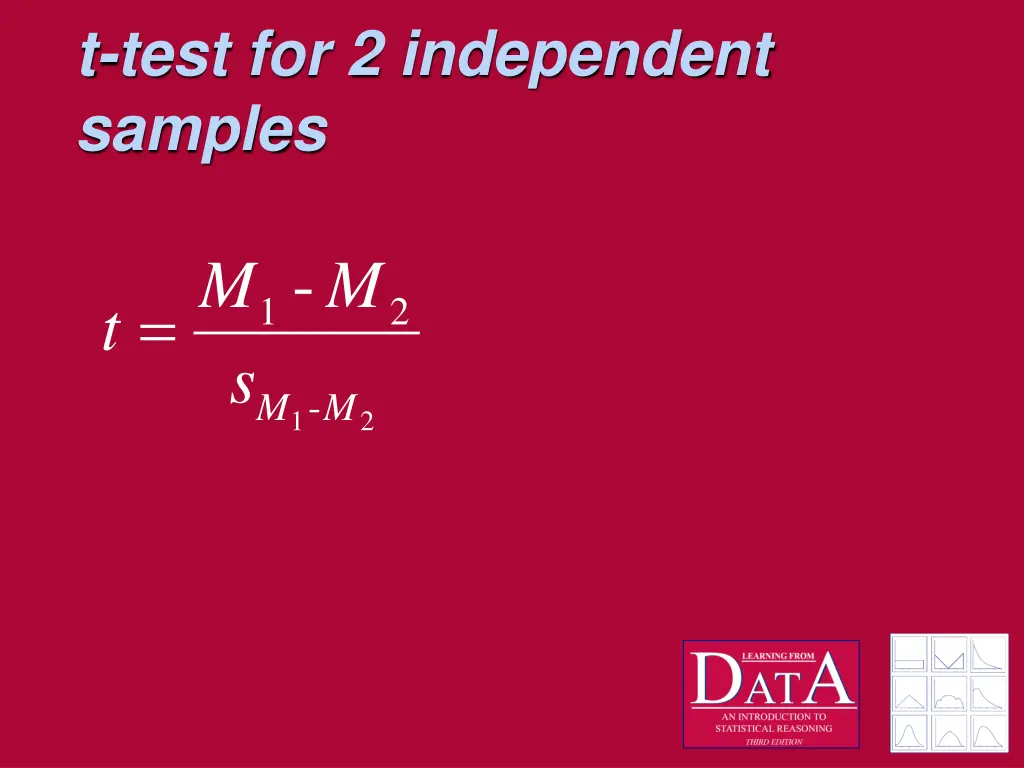 t test for 2 independent samples