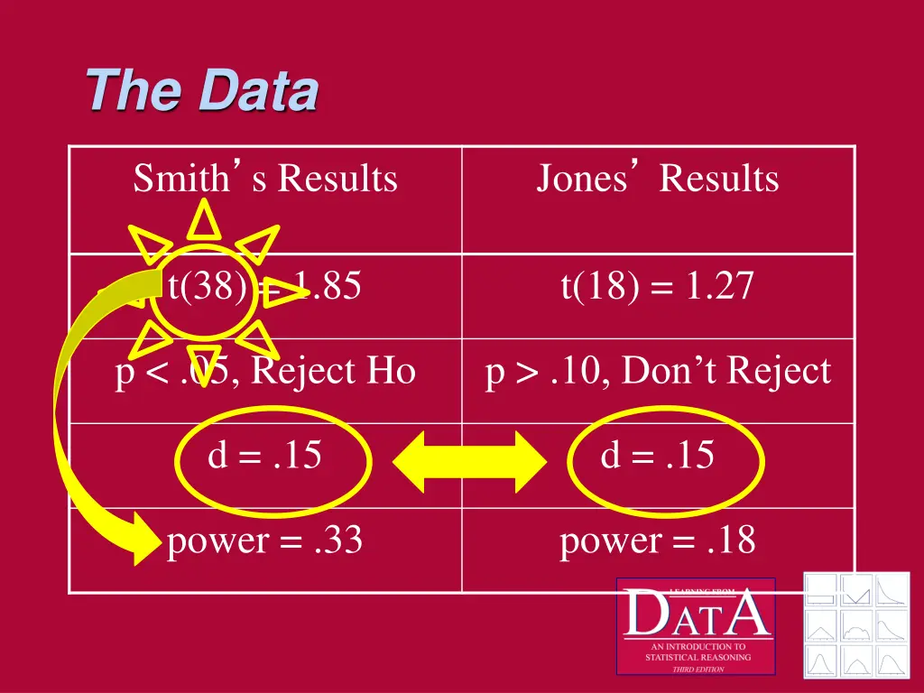 the data