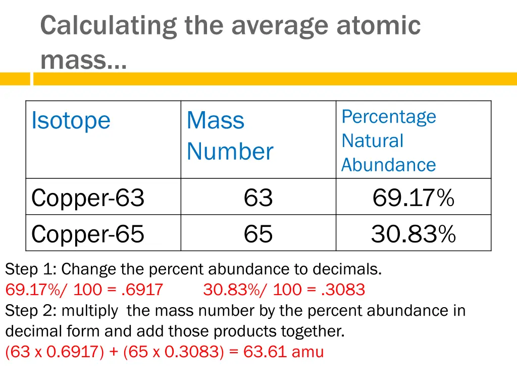 calculating the average atomic mass
