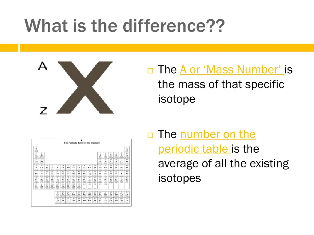 what is the difference