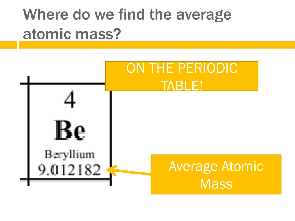 where do we find the average atomic mass