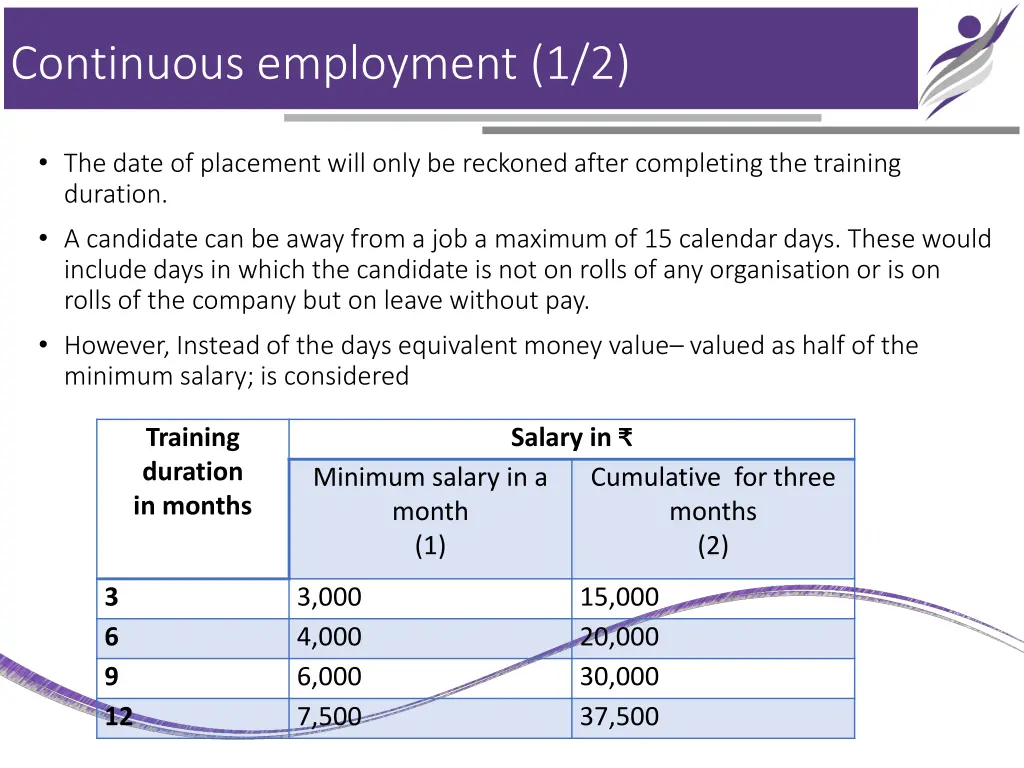 continuous employment 1 2