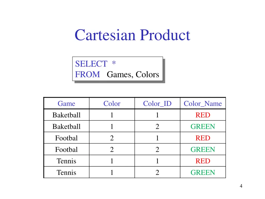 cartesian product 1