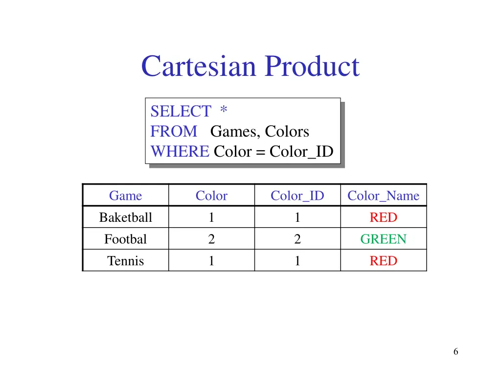 cartesian product 3