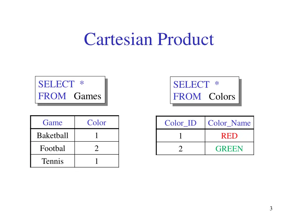 cartesian product