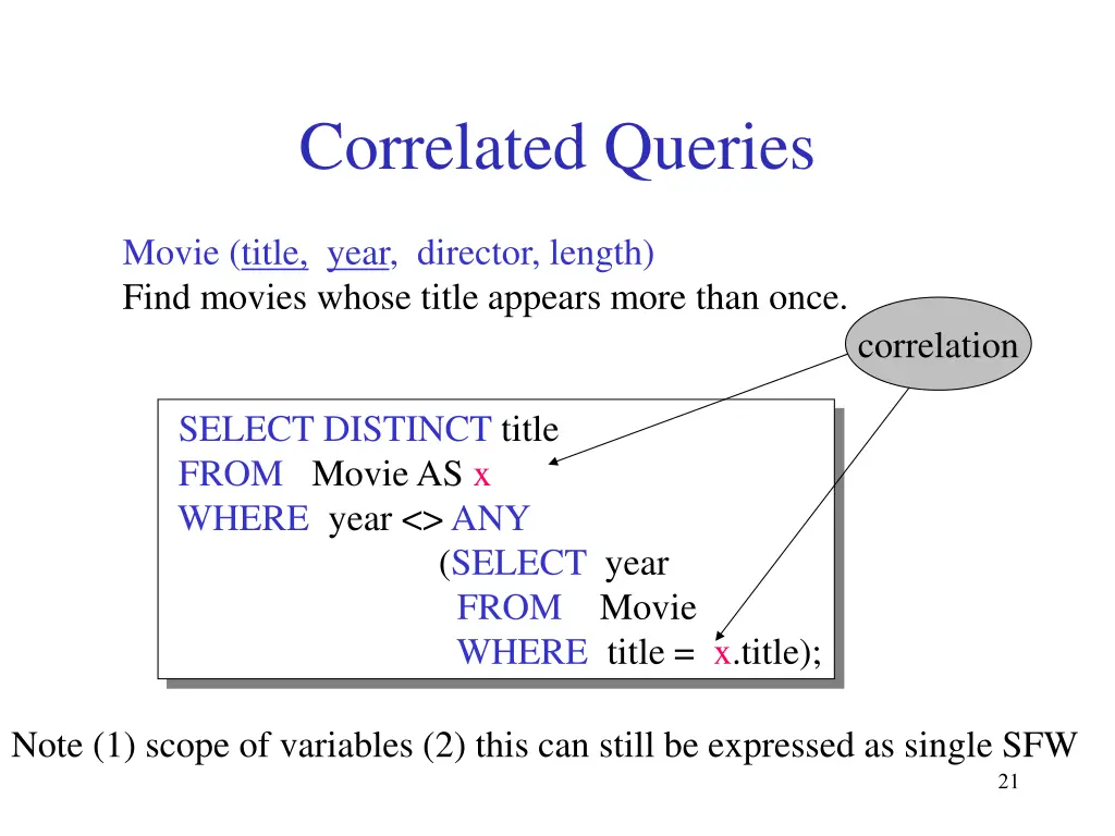 correlated queries