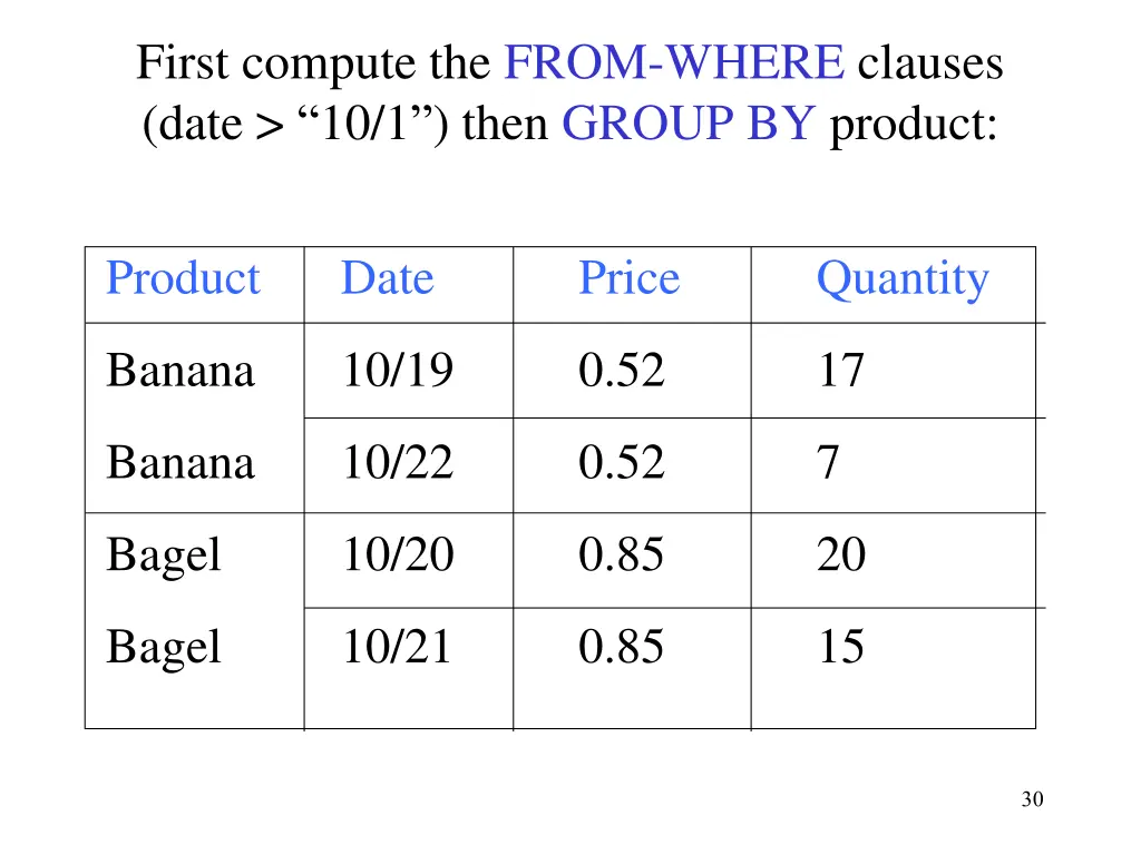 first compute the from where clauses date