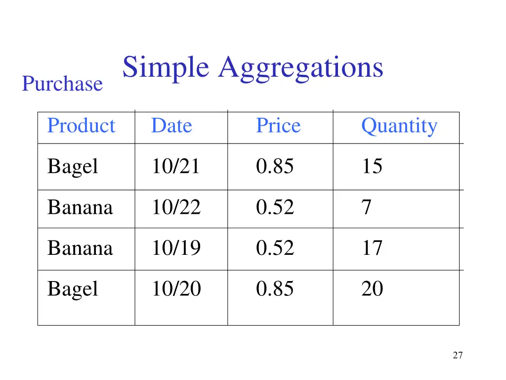 simple aggregations