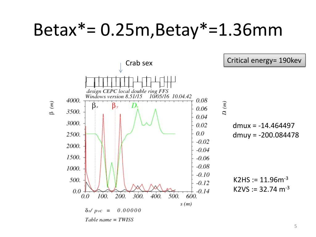 betax 0 25m betay 1 36mm