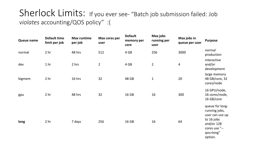 sherlock limits if you ever see batch