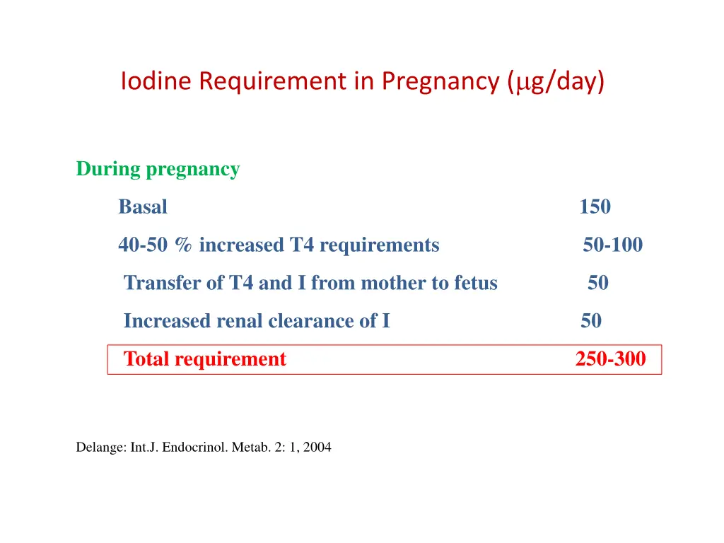 iodine requirement in pregnancy g day