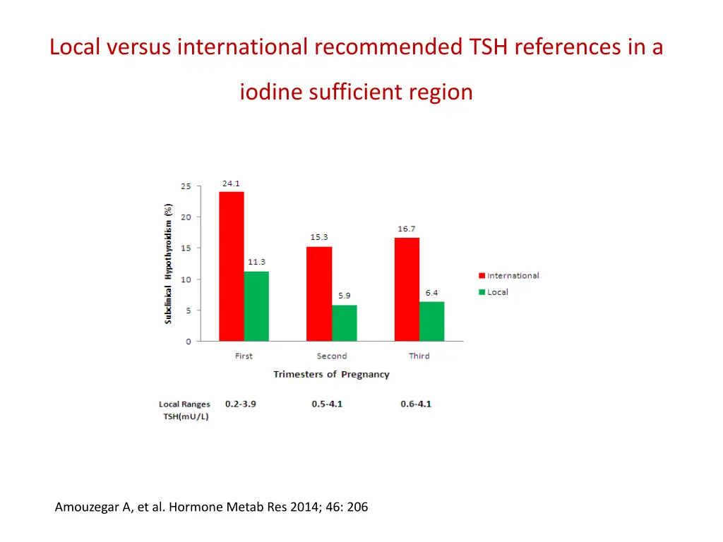local versus international recommended
