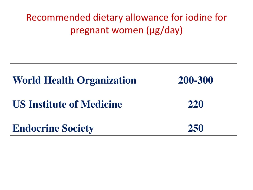 recommended dietary allowance for iodine