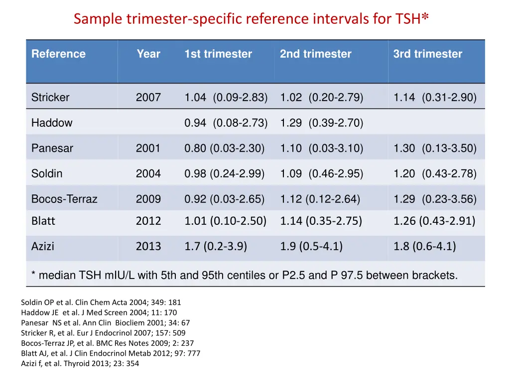 sample trimester specific reference intervals
