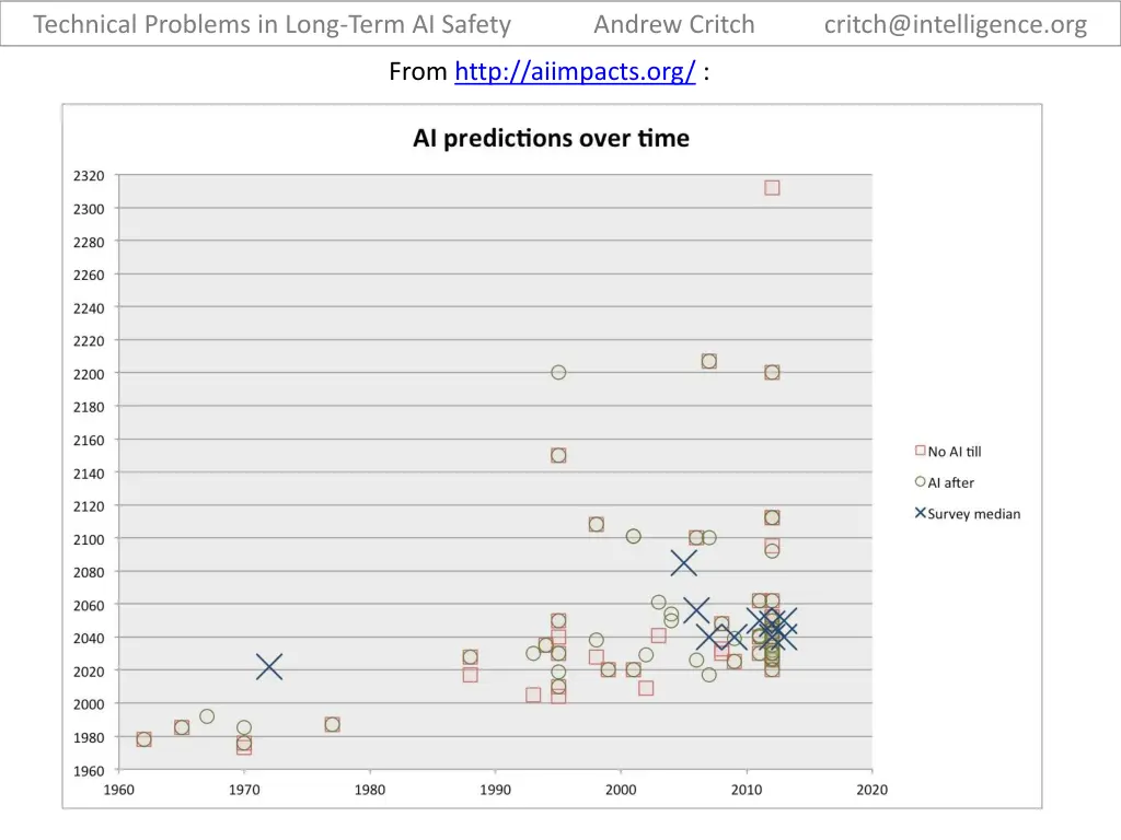 technical problems in long term ai safety 2