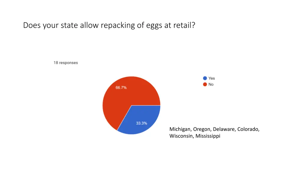 does your state allow repacking of eggs at retail