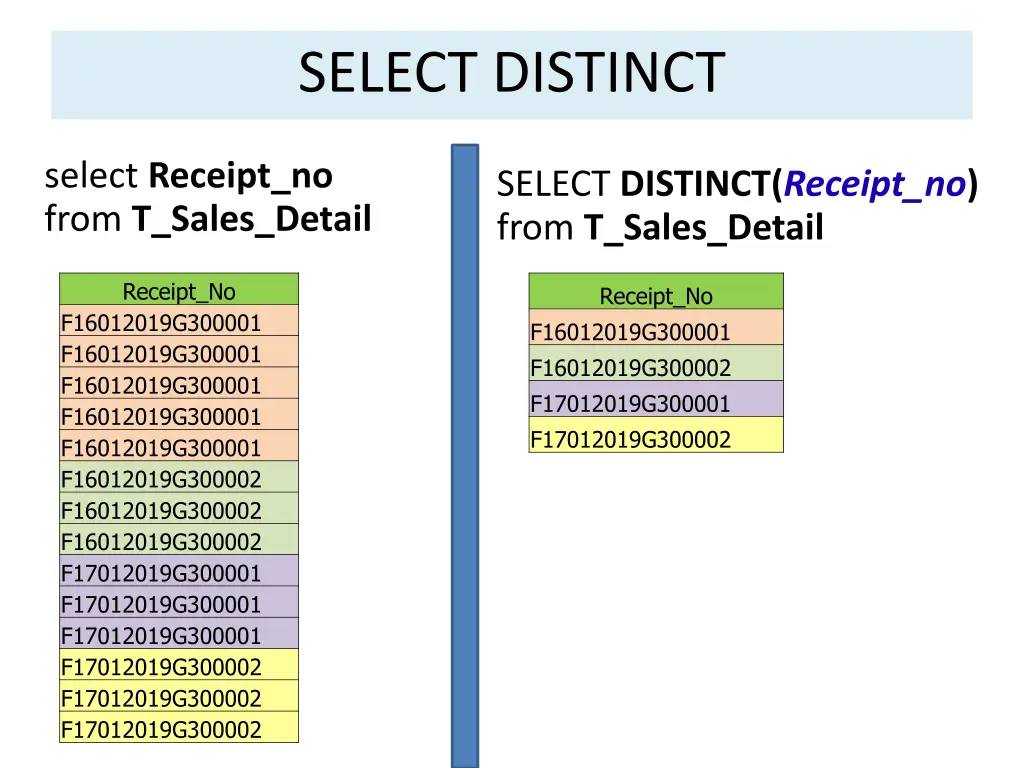 select distinct 1