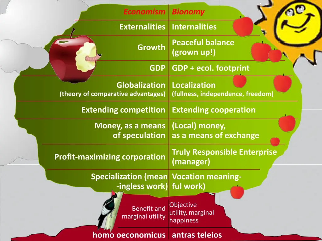 economism