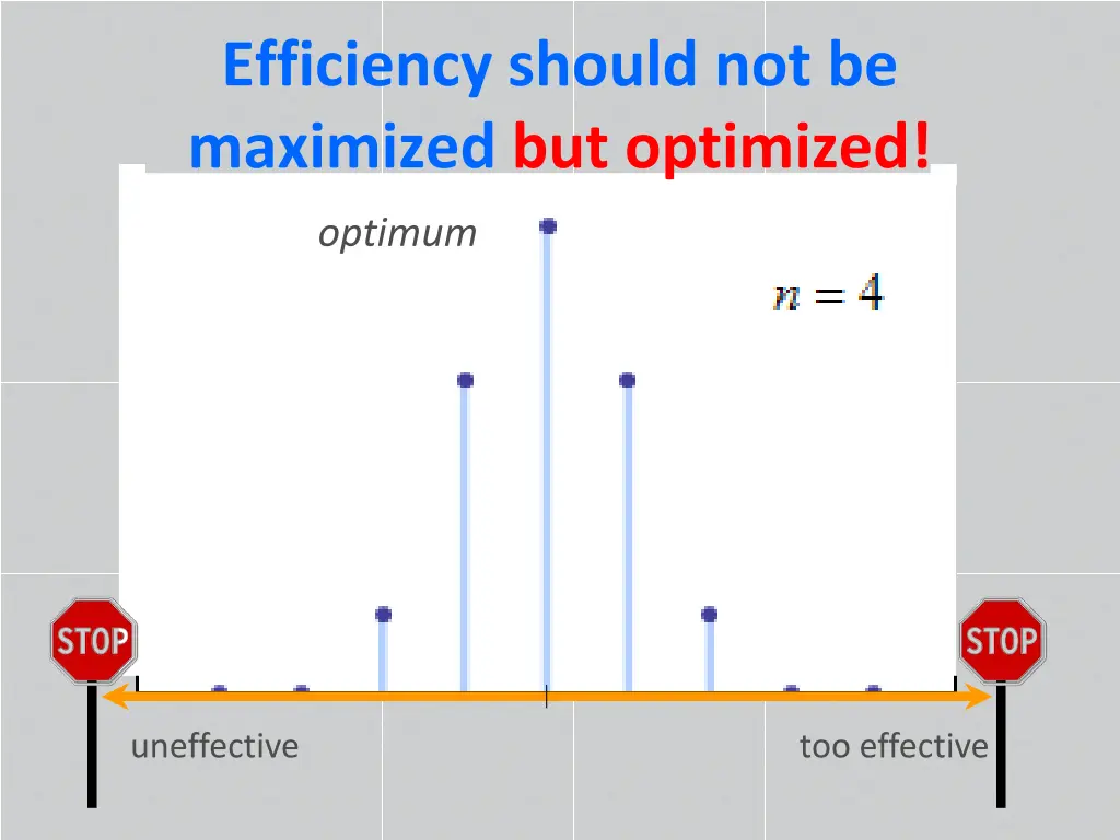 efficiency should not be maximized but optimized