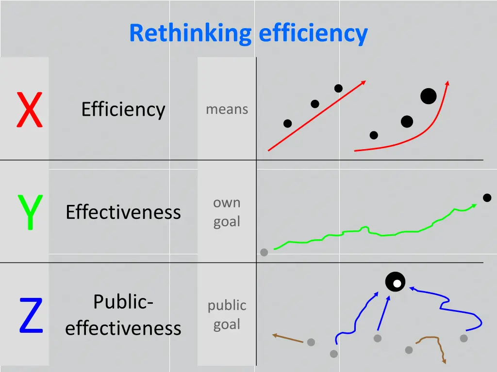 rethinking efficiency