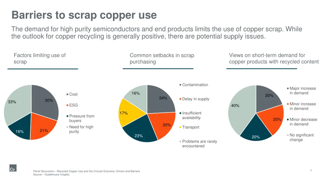 barriers to scrap copper use