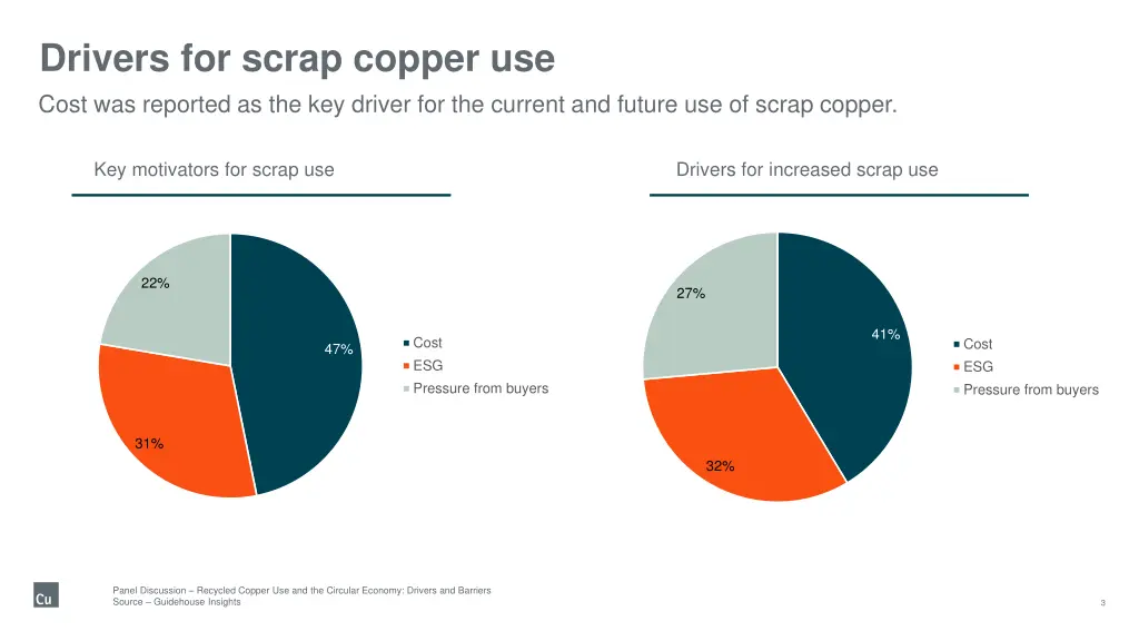 drivers for scrap copper use cost was reported