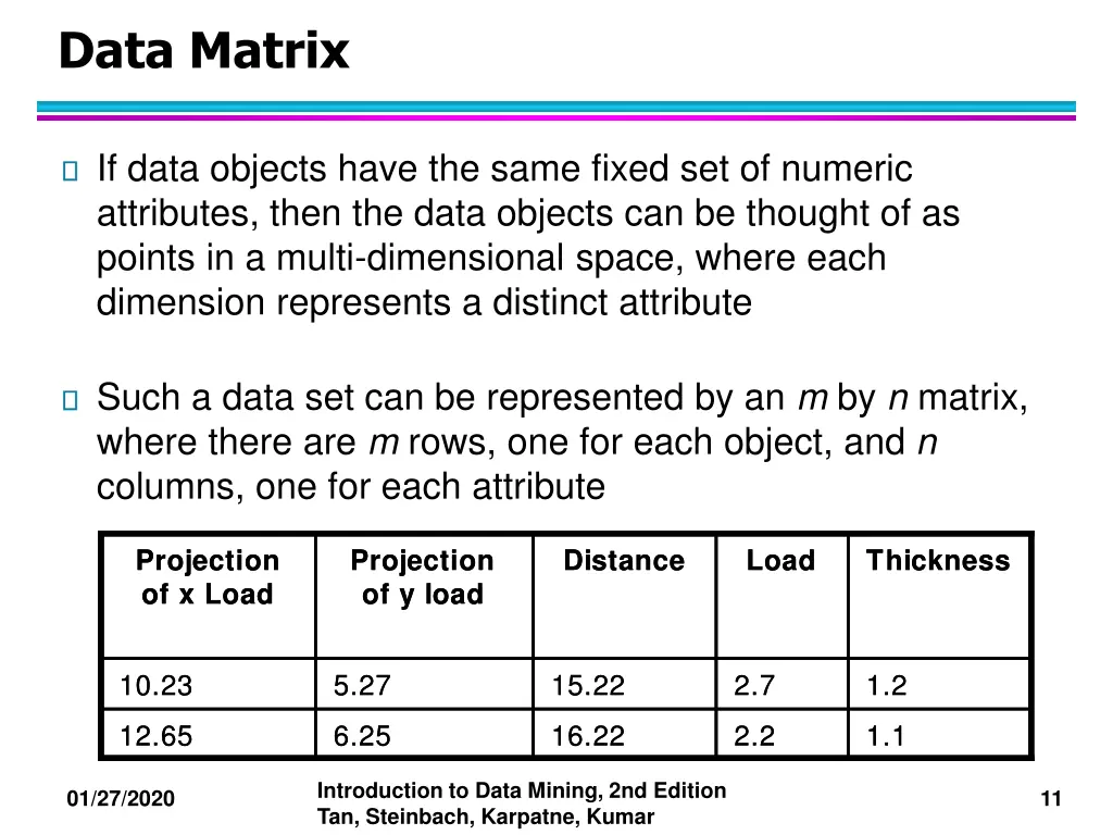 data matrix