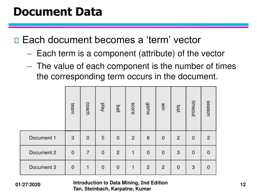 document data