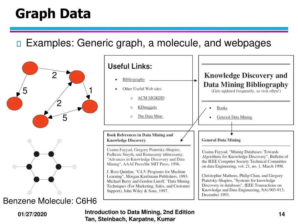 graph data