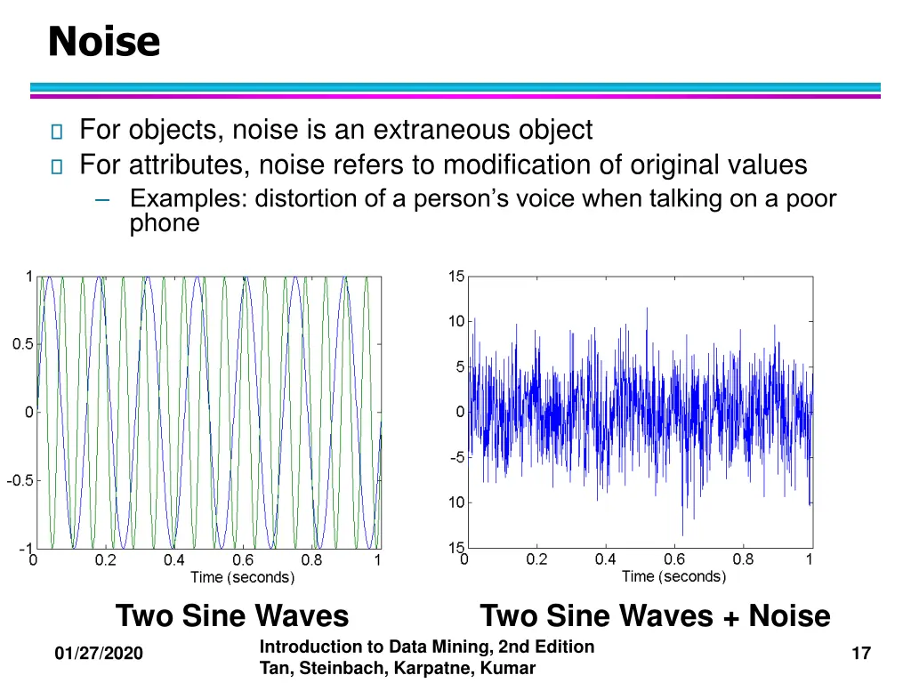 noise