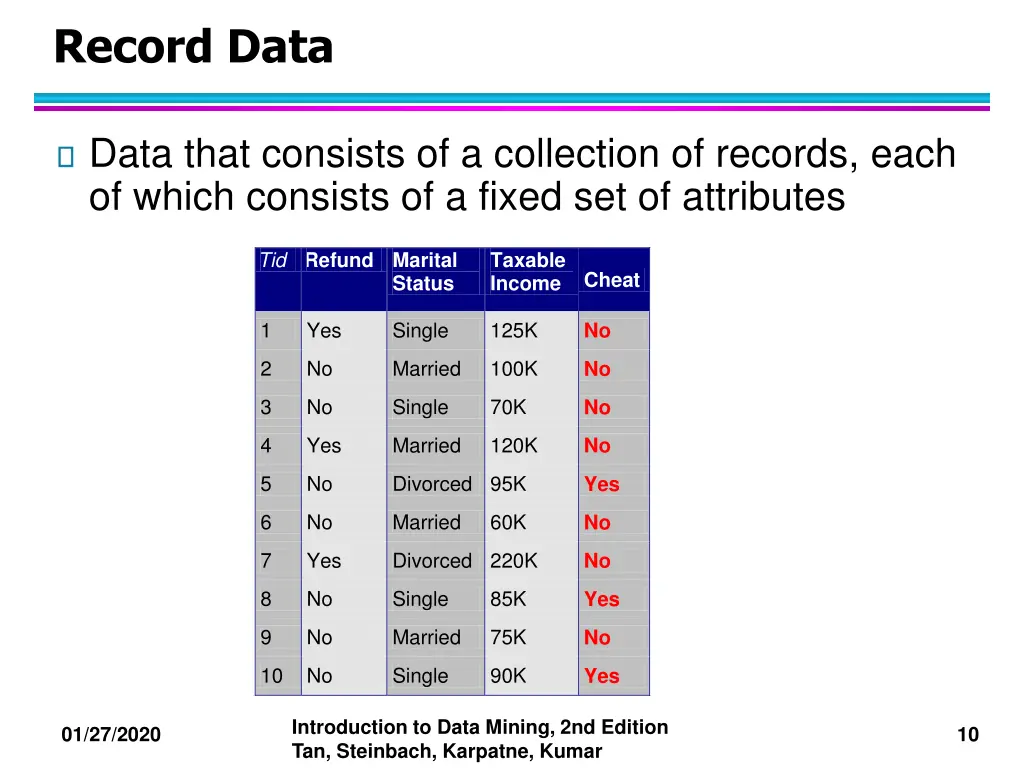 record data