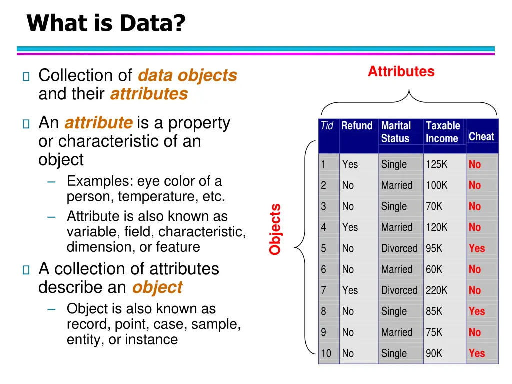 what is data