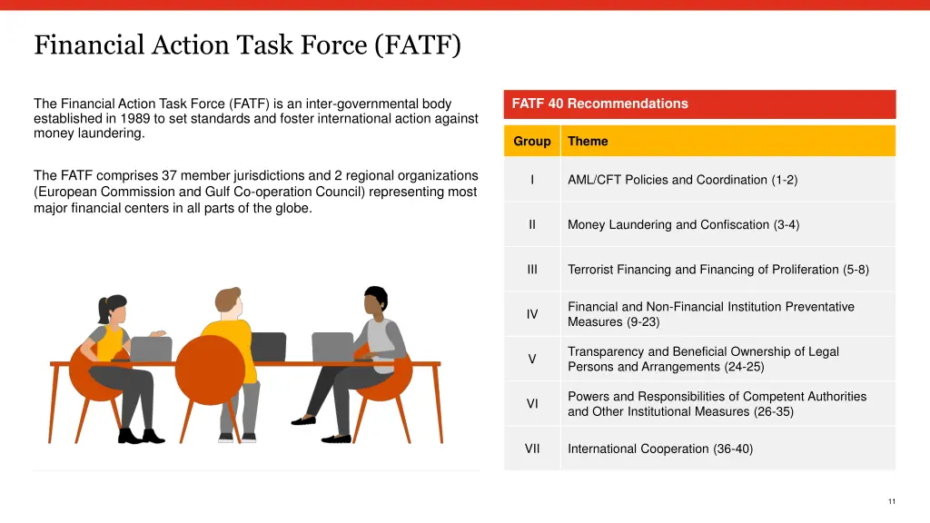 financial action task force fatf