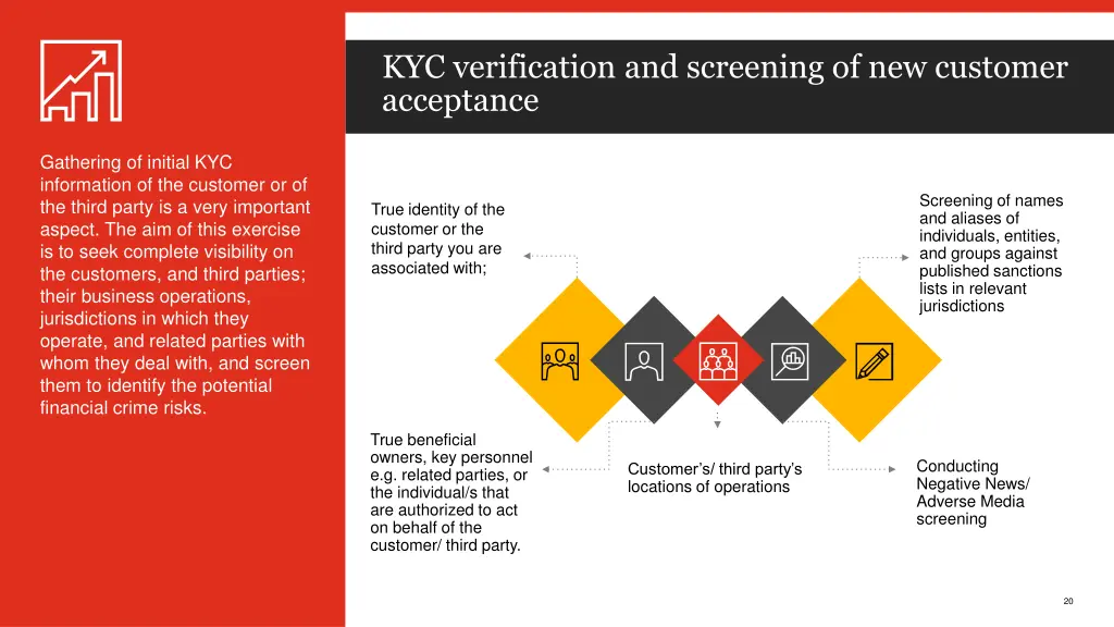 kyc verification and screening of new customer