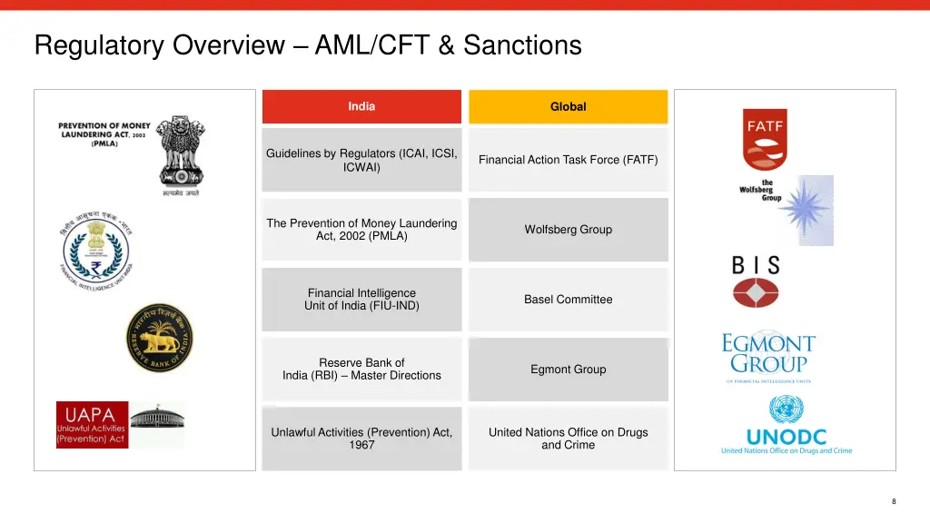 regulatory overview aml cft sanctions 1