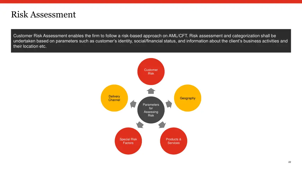 risk assessment