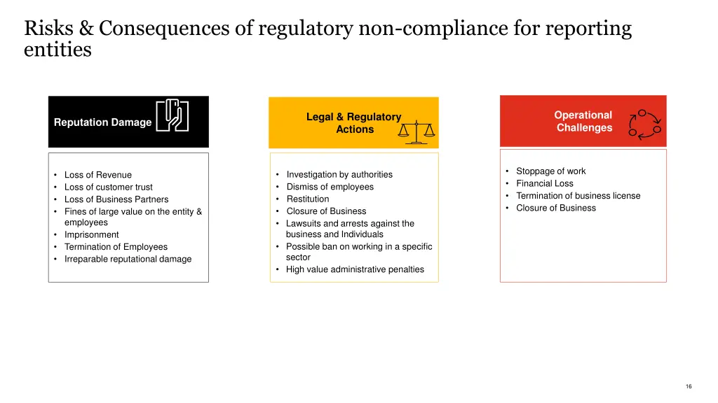 risks consequences of regulatory non compliance